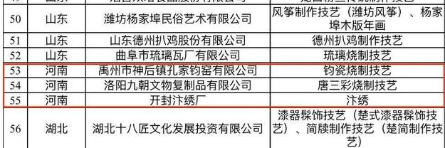 河南3家入列新一批国家级非物质文化遗产生产性保护示范基地