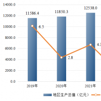 2023年郑州市国民经济和社会发展统计公报