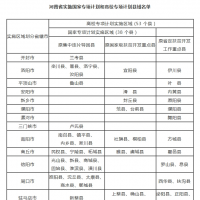 4月25日前报名！河南2024年重点高校招生三个专项计划实施