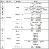 第二批国家数字乡村试点地区名单公布