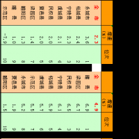 最新排名！我市各县(市、区)1-8月主要经济指标完成情况出炉……