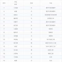 2022年“中国体育彩票·新长城助学基金”（河南）受助学生名单公示